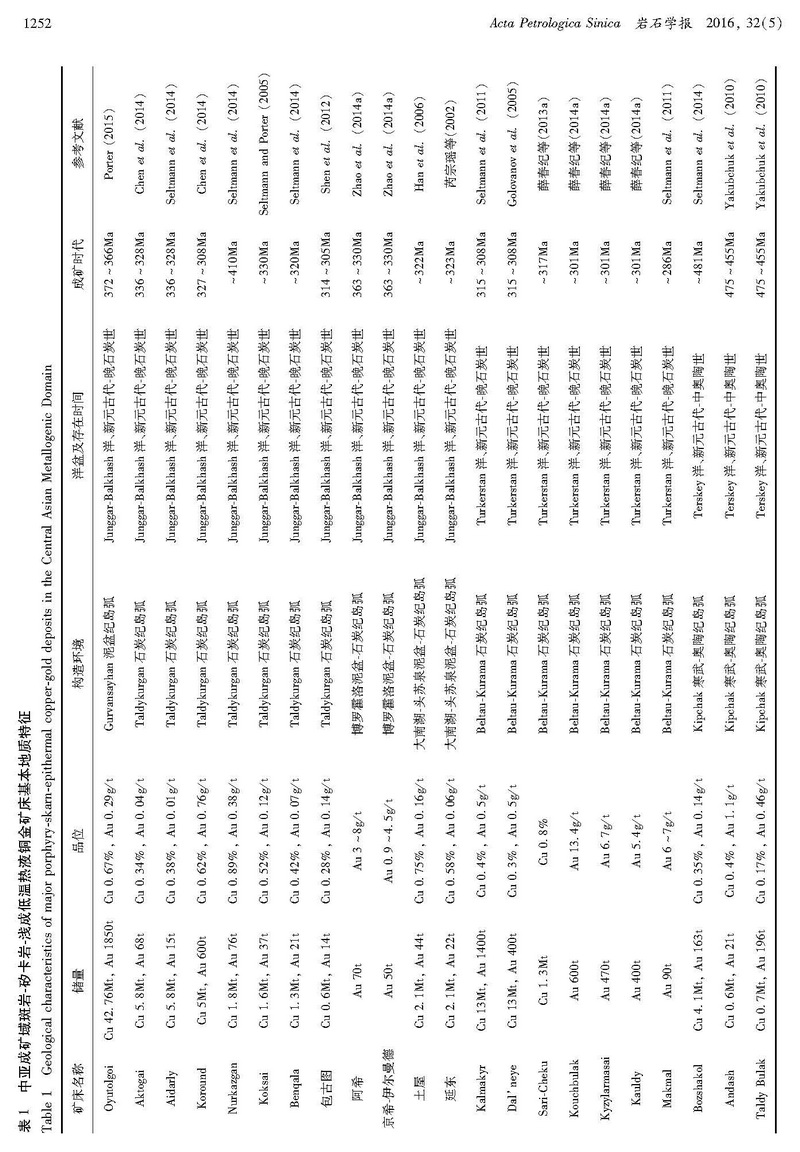 中亞成礦域斑巖銅金成礦的地質(zhì)環(huán)境問(wèn)題_頁(yè)面_04.jpg